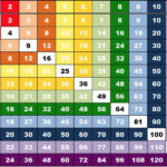 Printable Multiplication Table Charts 1 12 | Multiplication