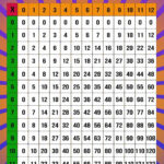 Printable Multiplication Table Pdf Paper Worksheets Calendar