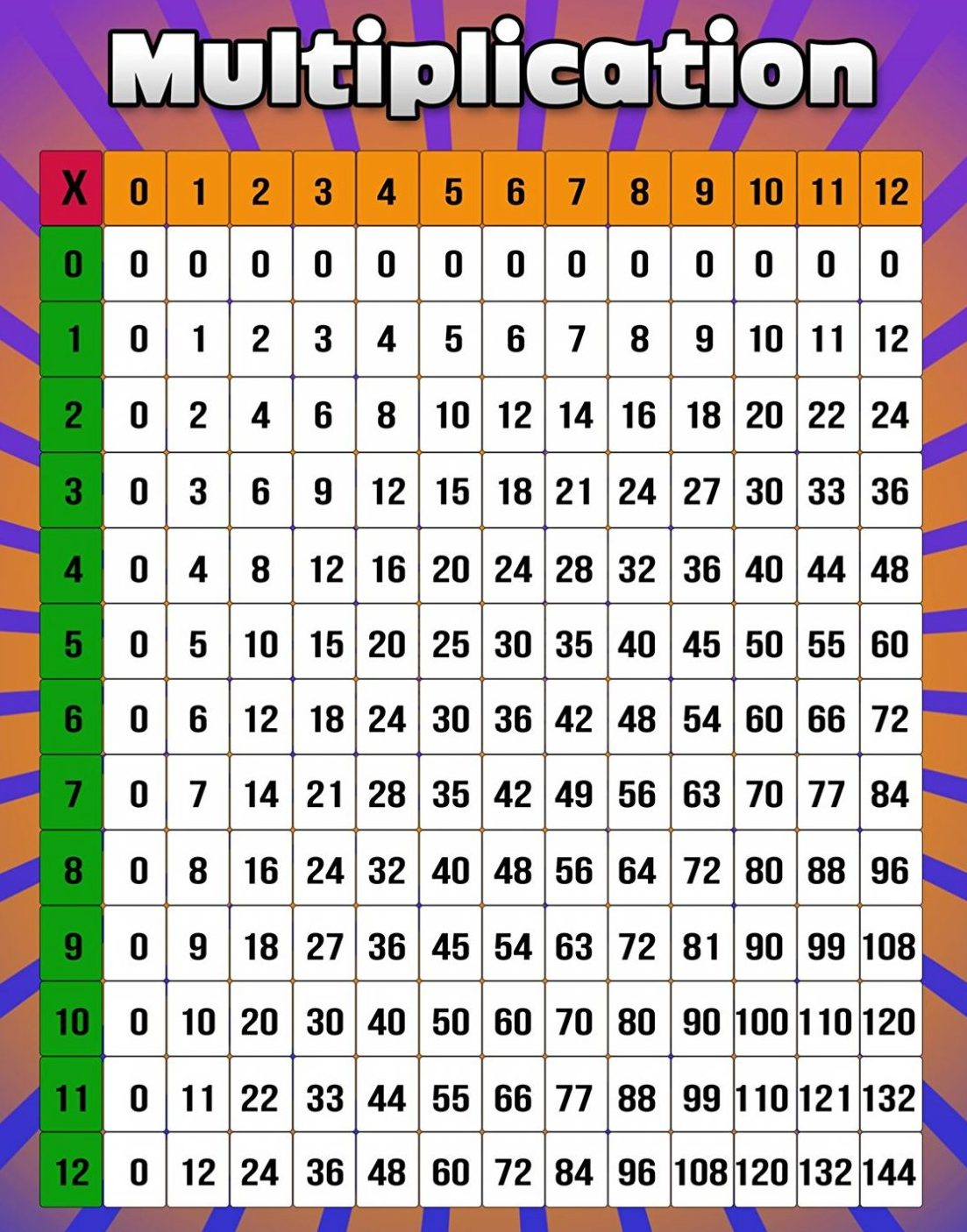 Printable Multiplication Table Pdf Paper Worksheets Calendar
