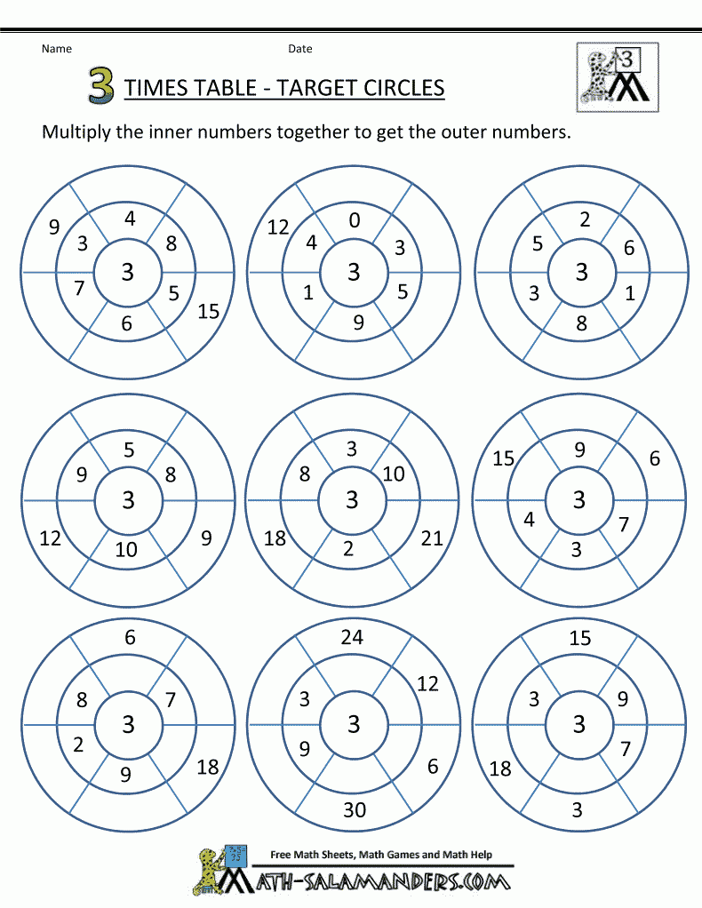 Printable Times Table - 3 Times Table Sheets