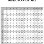 Printable Times Table Chart In 2021 | Multiplication Chart