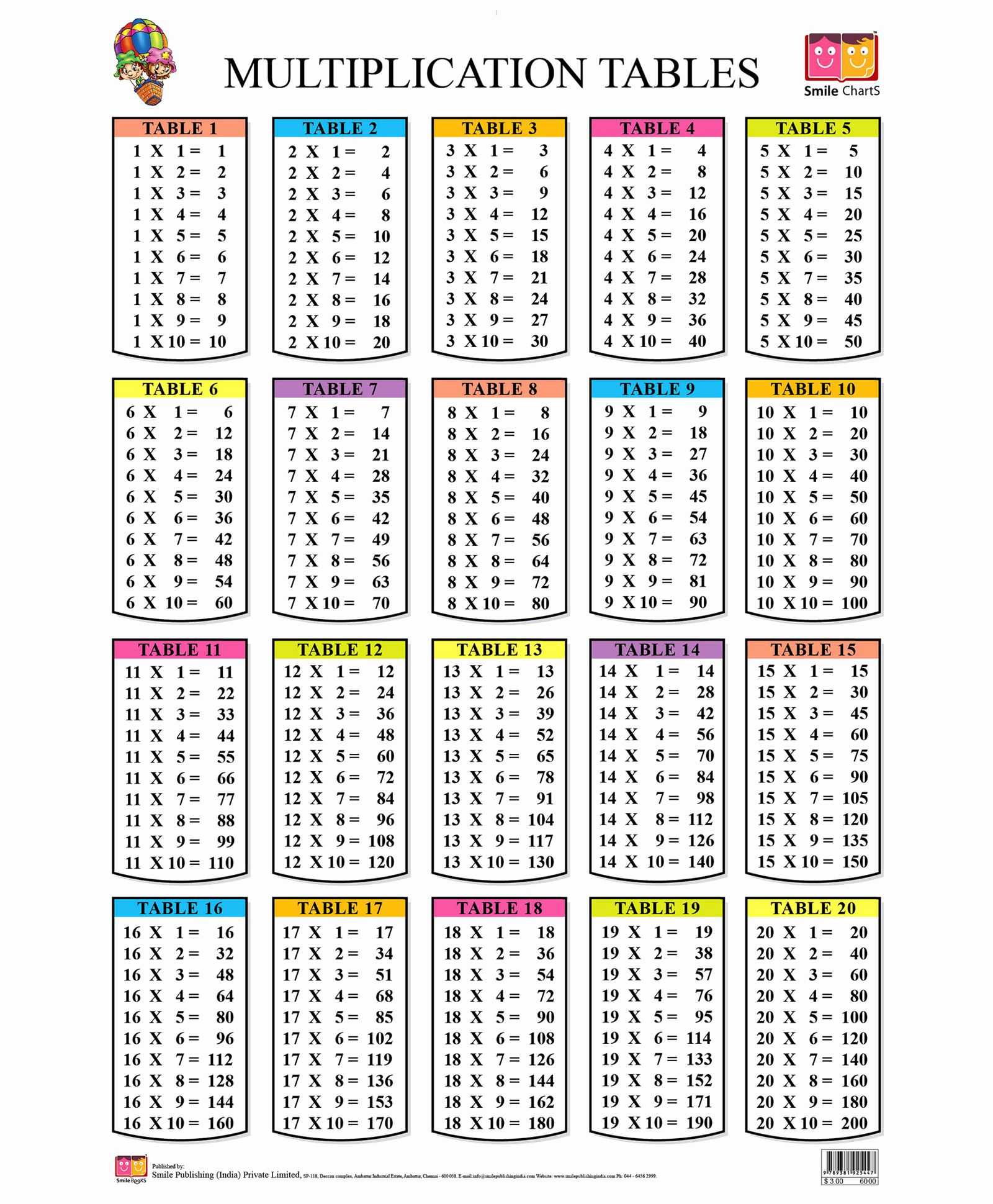 Printable Times Table | Multiplication Chart, Math Tables
