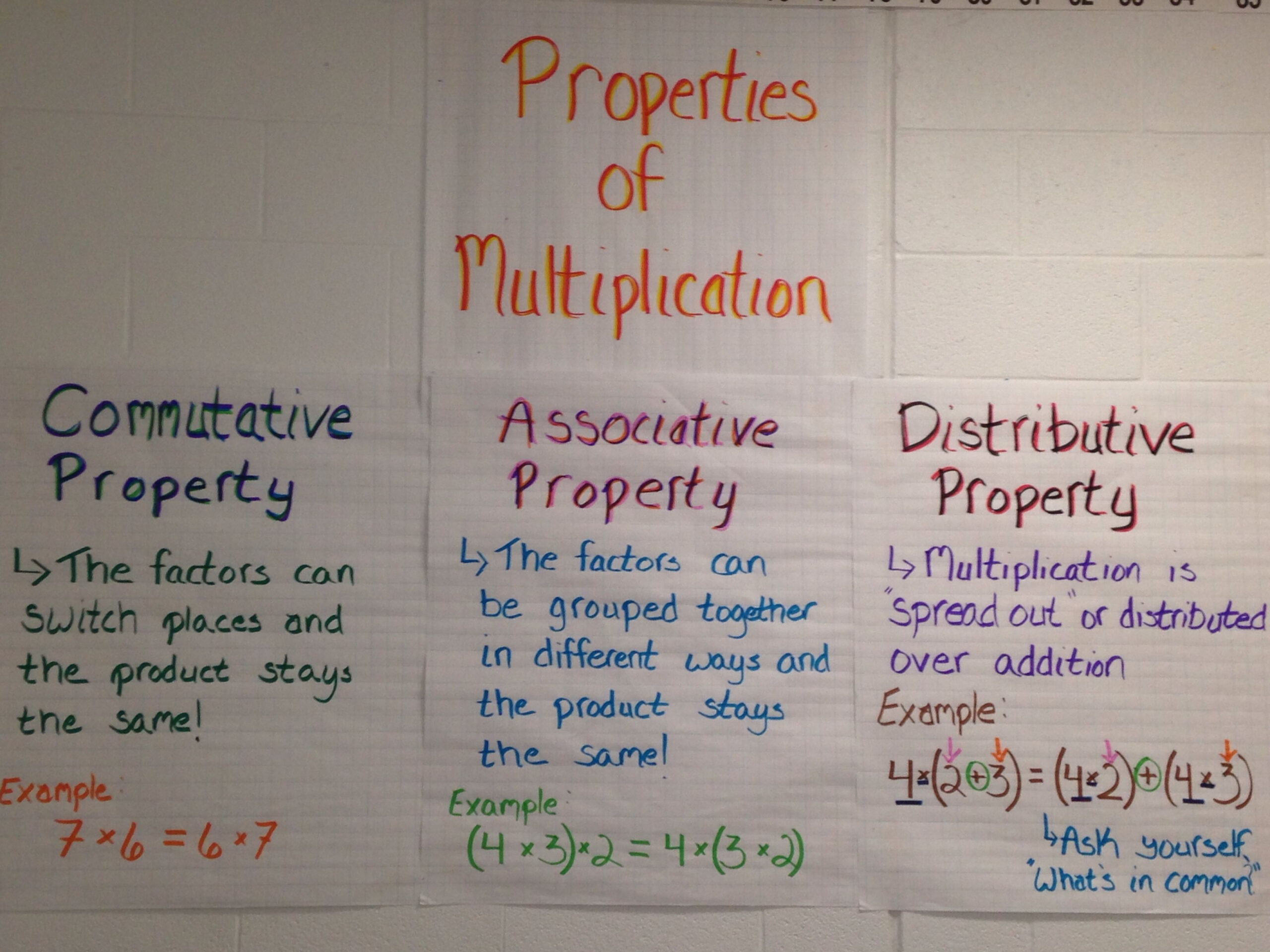 Properties Of Multiplication Anchor Charts | Basic Algebra