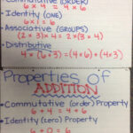 Properties Of Multiplication And Addition   Mrs. Ashley's