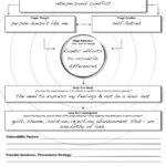 Self Validation Worksheets | Self Esteem Worksheets