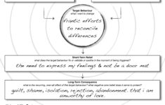 Self Validation Worksheets | Self Esteem Worksheets ...