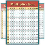 Skillful Multiplication Chart Com Multipilication Chart