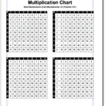 Small Multiplication Chart Do You Need A Small Printable
