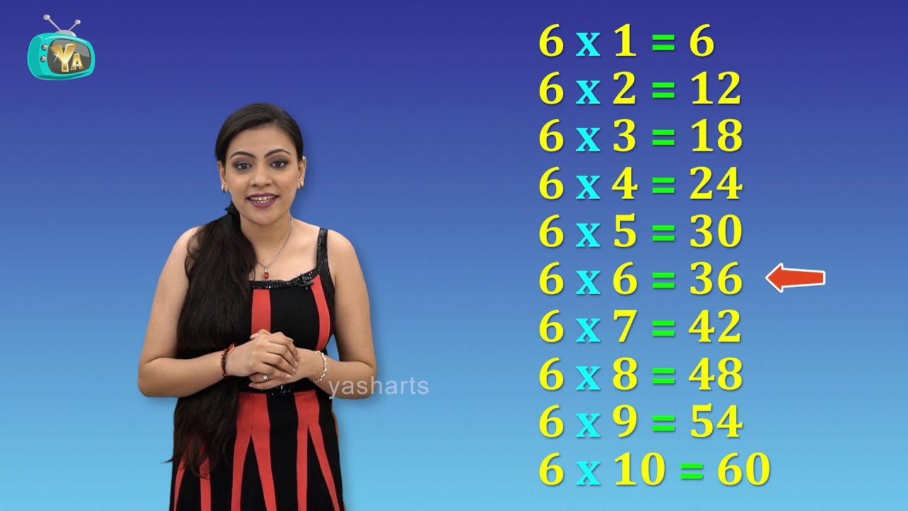 Tables 2 To 10 | Multiplication Tables For Children | Pre School Learning  Videos