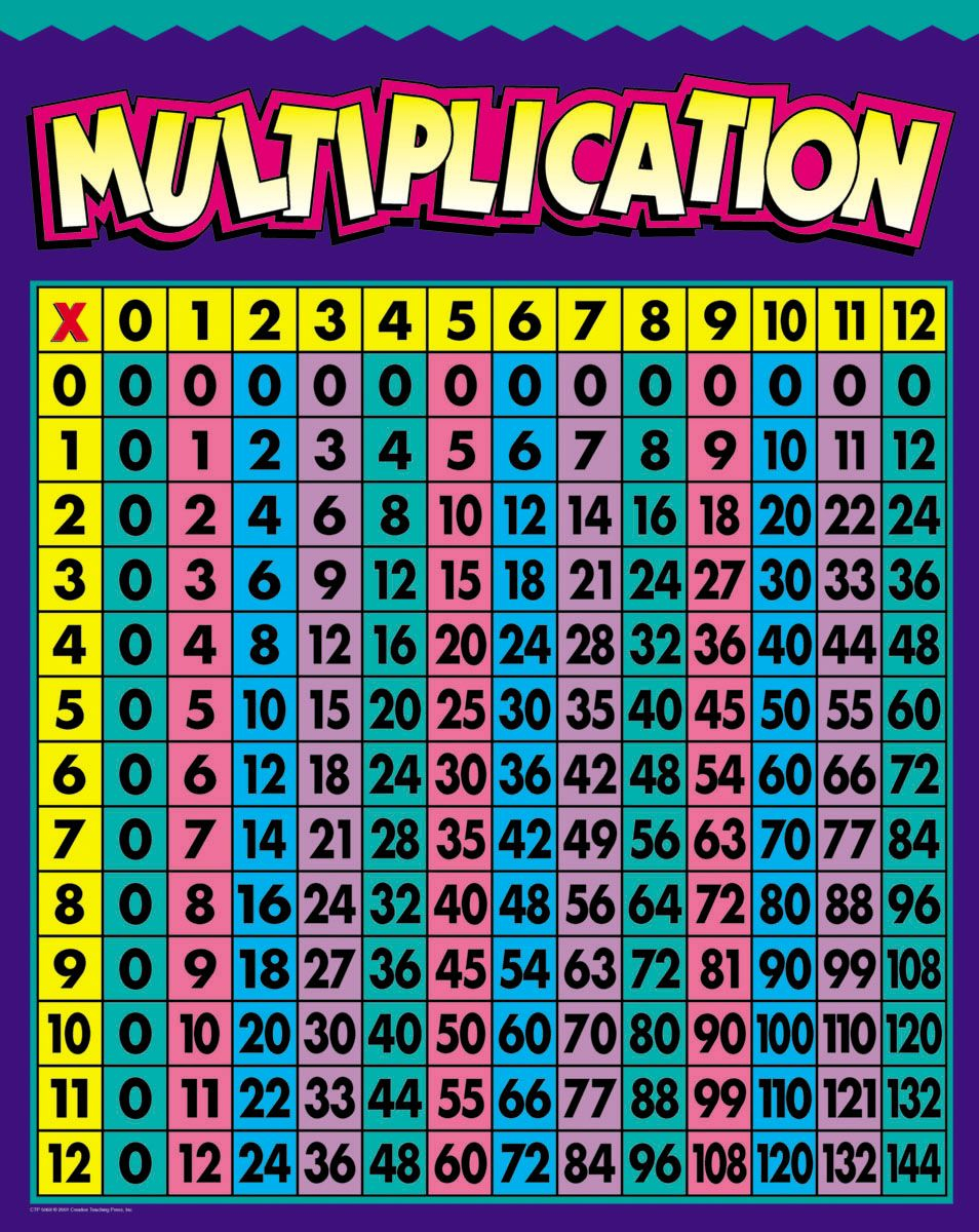 Teacher&amp;#039;s Cellar, Educational Resources | Multiplication