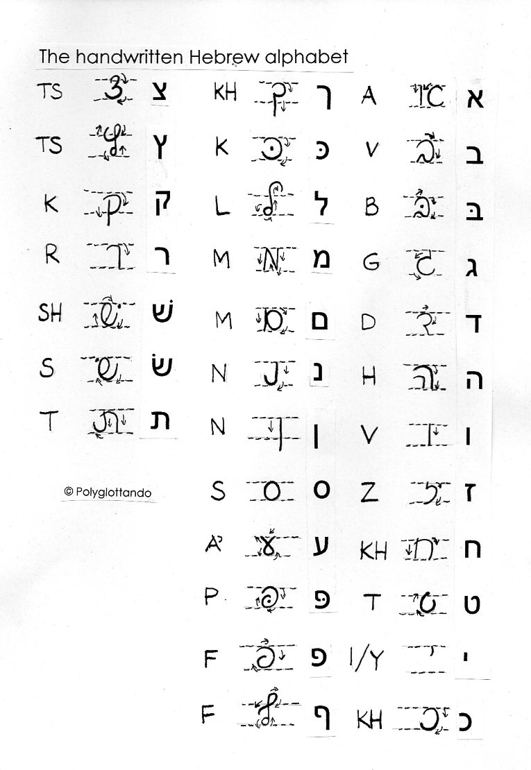 The Handwritten Hebrew Alphabet | Polyglottando