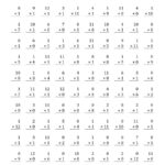 The Multiplying 1 To 120 And 1 (B) Math Worksheet