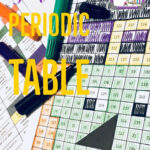 The Periodic Table Review Mystery Picture Worksheet Perfect