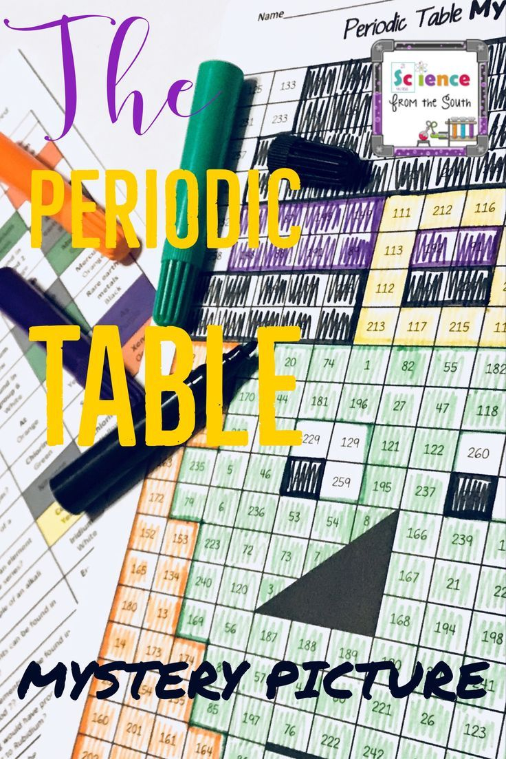 The Periodic Table Review Mystery Picture Worksheet Perfect