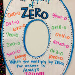 The Property Of Zero | Teaching Multiplication, Math