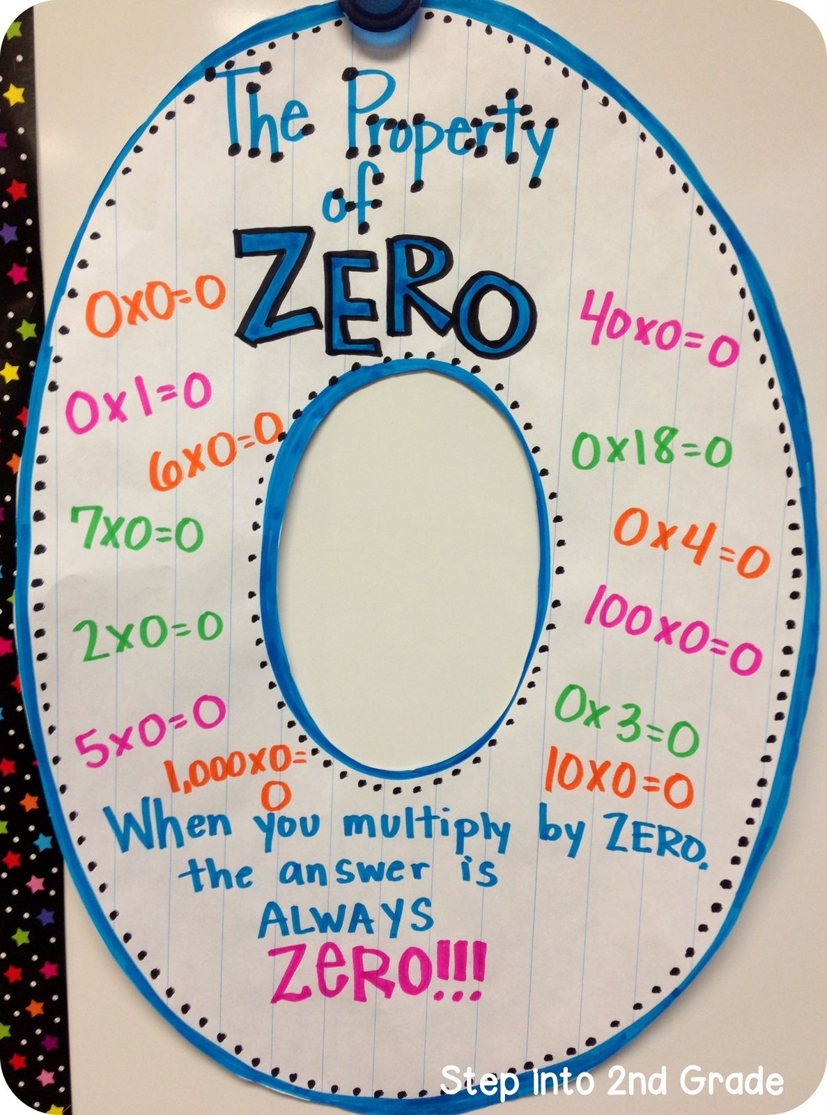 The Property Of Zero | Teaching Multiplication, Math