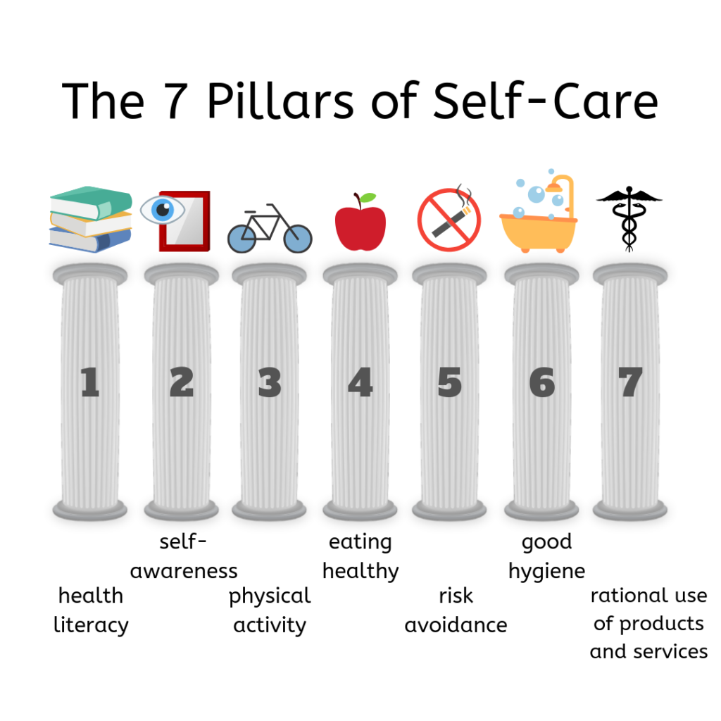The Seven Pillars Of Self Care | Campus Wellness