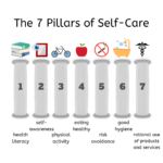 The Seven Pillars Of Self Care | Campus Wellness