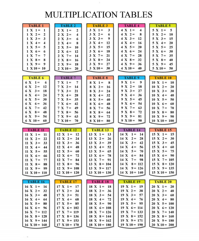 Times Table Chart 1 20 Image | 101 Worksheets