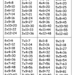 Times Table Chart – 2, 3, 4, 5, 6, 7, 8 & 9 | Times Table
