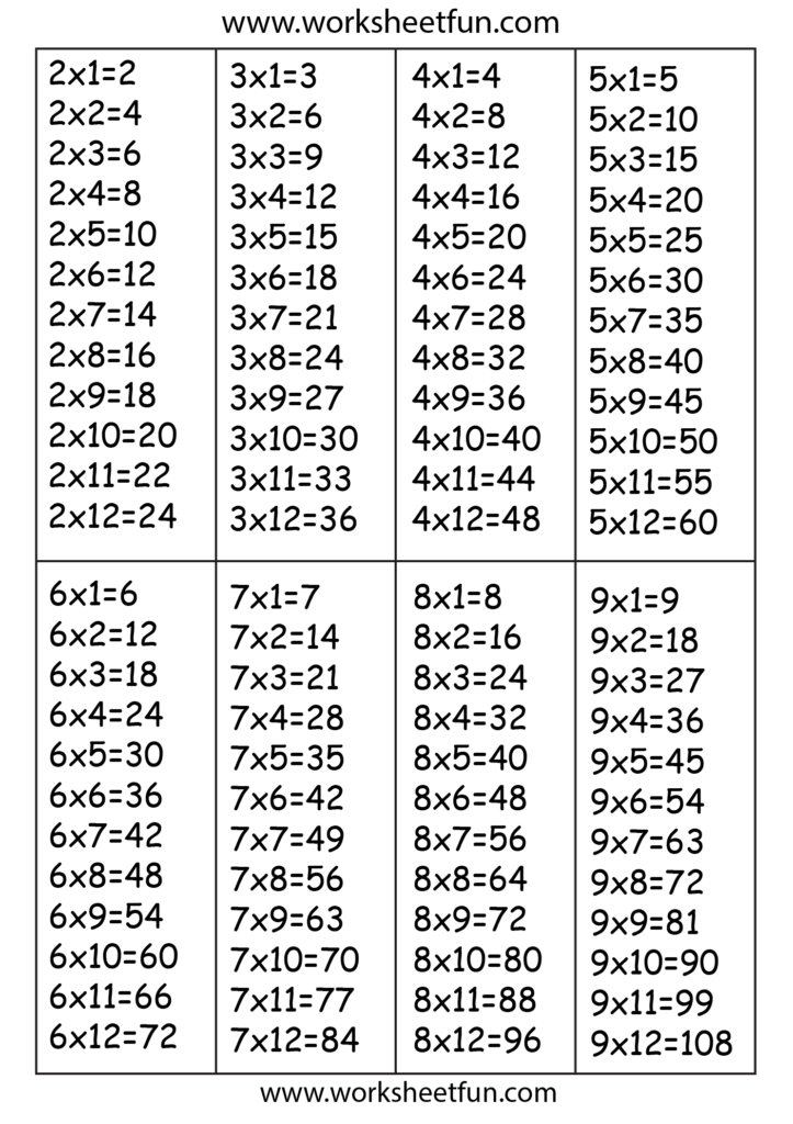 Times Table Chart – 2, 3, 4, 5, 6, 7, 8 & 9 | Times Table