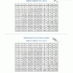 Times Table Grid To 12X12