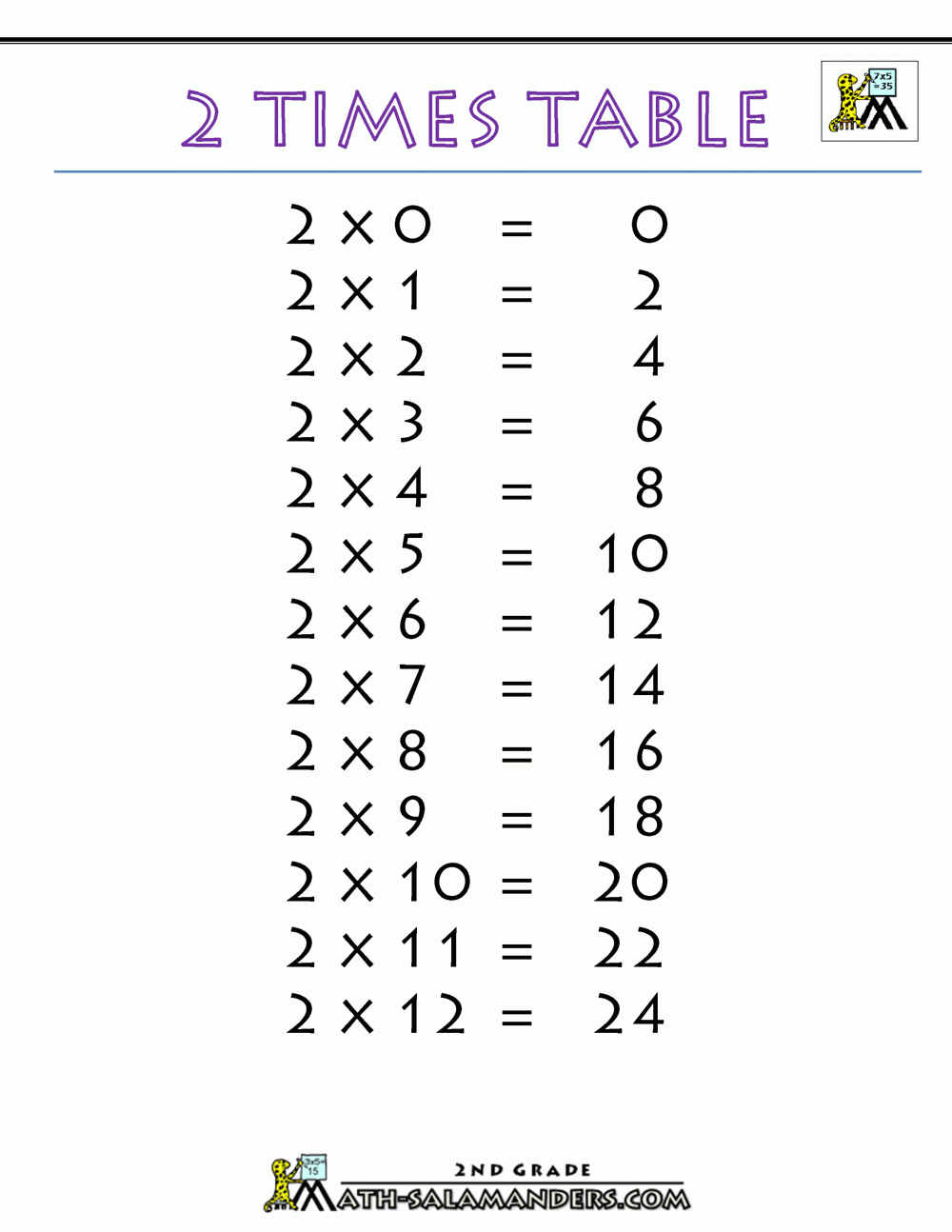 Times Tables Charts Up To 12 Times Table