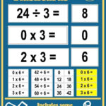 Times Tables Flashcards In 2020 | Flashcards, Multiplication