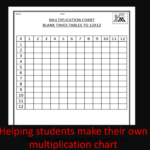 Using The Multiplication Chart Powerpoint