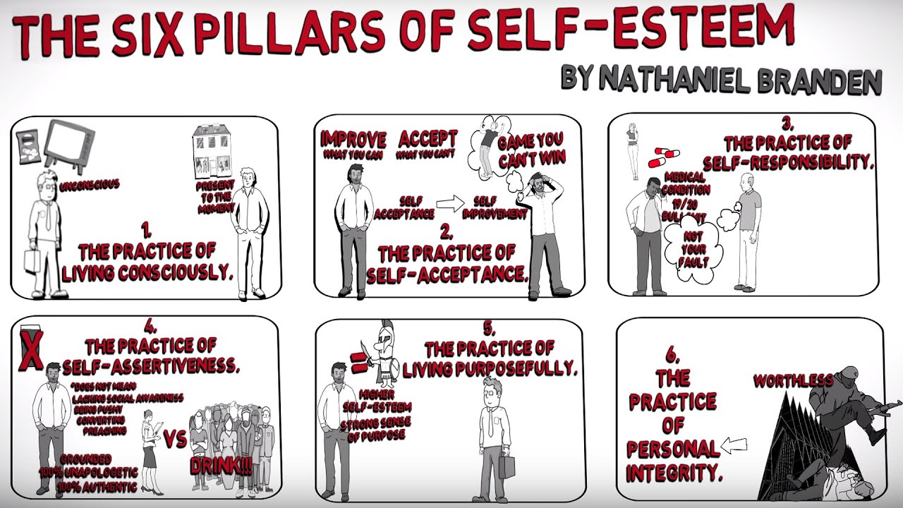 What Is Self-Esteem? A Psychologist Explains [2020 Update]