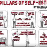 What Is Self Esteem? A Psychologist Explains [2020 Update]