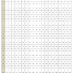 20 X 20 Times Table Chart Download Printable PDF