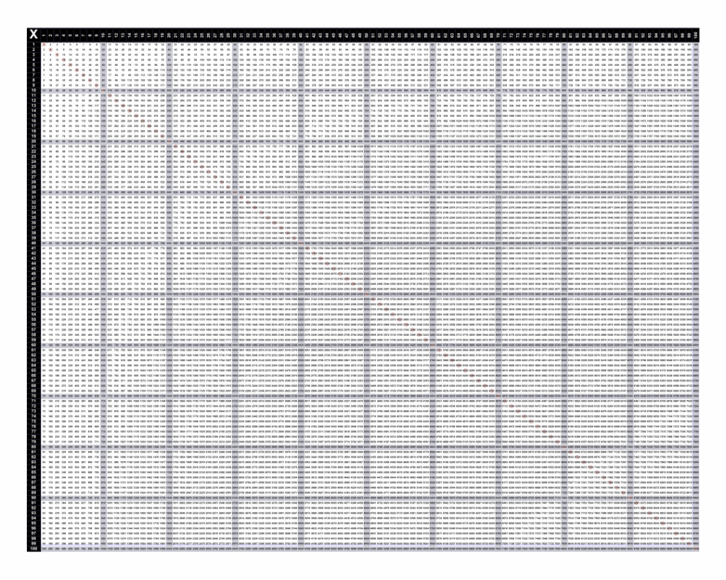 6 Best Printable Multiplication Chart 100 X Printablee