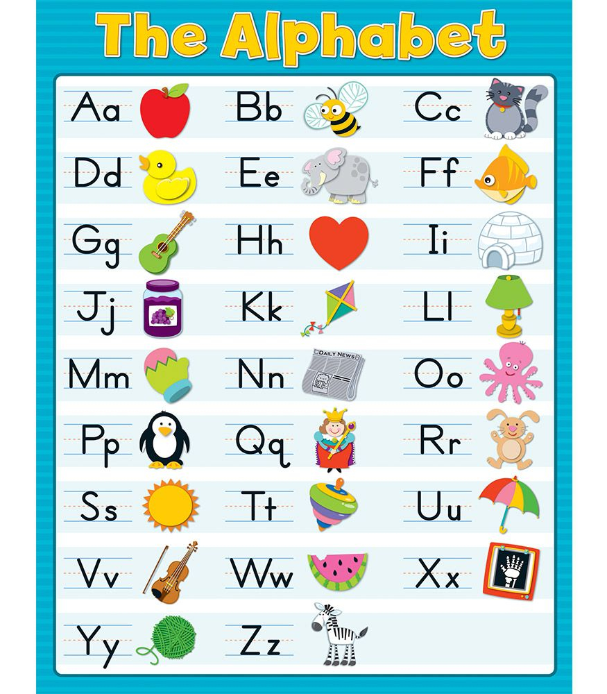 Alphabet chart 10258 p jpg 875 1000 Alphabet Charts 