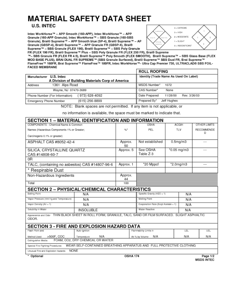 Free Printable Msds Sheets Online | AlphabetWorksheetsFree.com