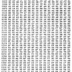 Free Printable Multiplication Chart 100X100 Free