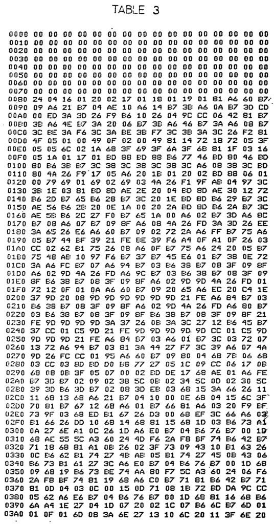 Free Printable Multiplication Chart 100X100 Free