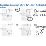 Graphing Quadratic Functions Worksheet Answer Key Algebra