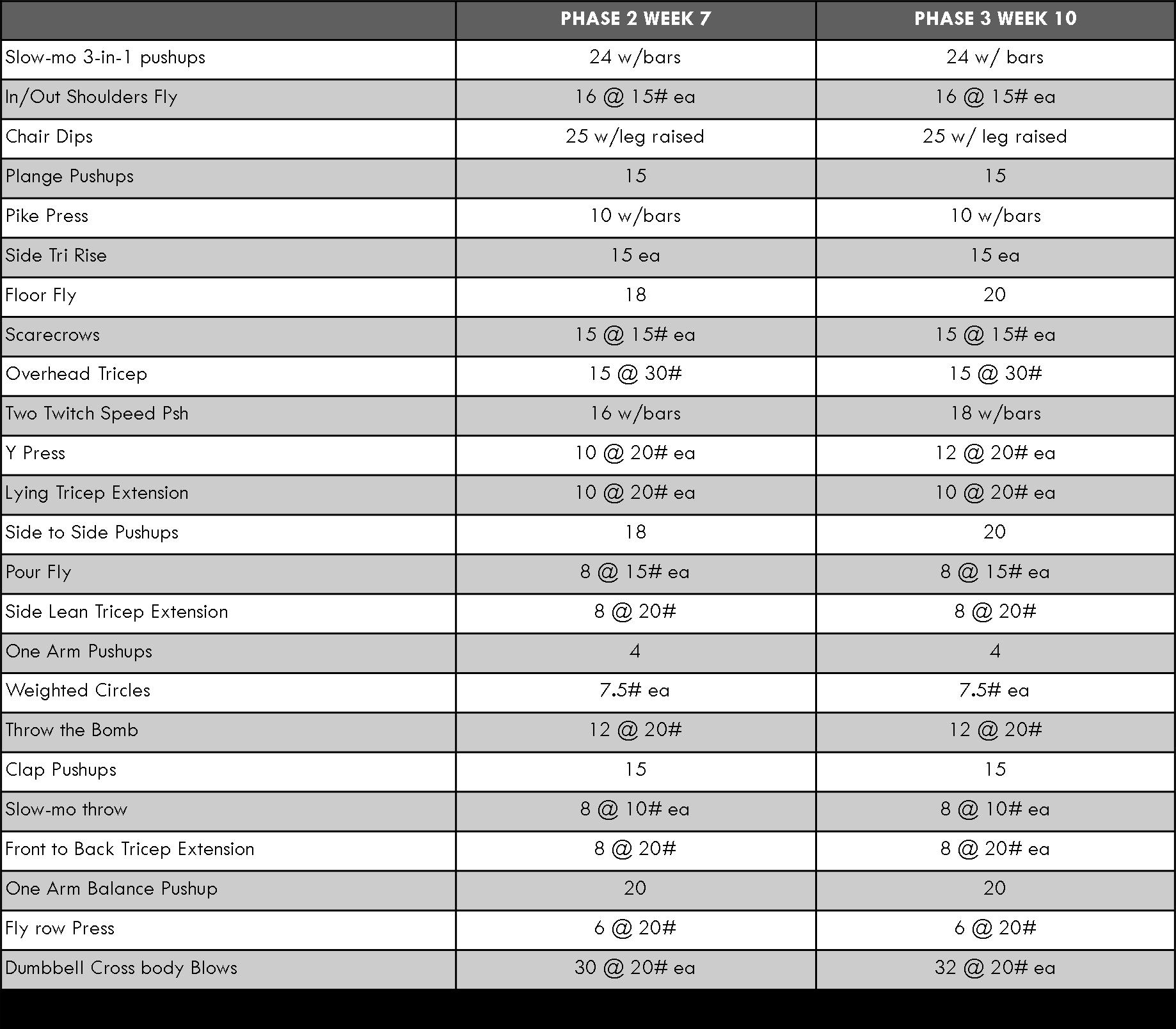 P90X Plyometrics Printable P90x Worksheets