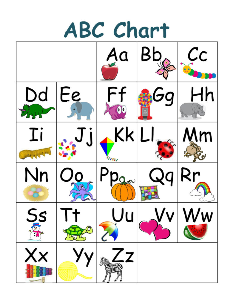 Printable ABC Chart With Pictures Alphabet Chart