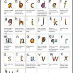 Rhymes For Letter Formation From RWI Read Write Inc