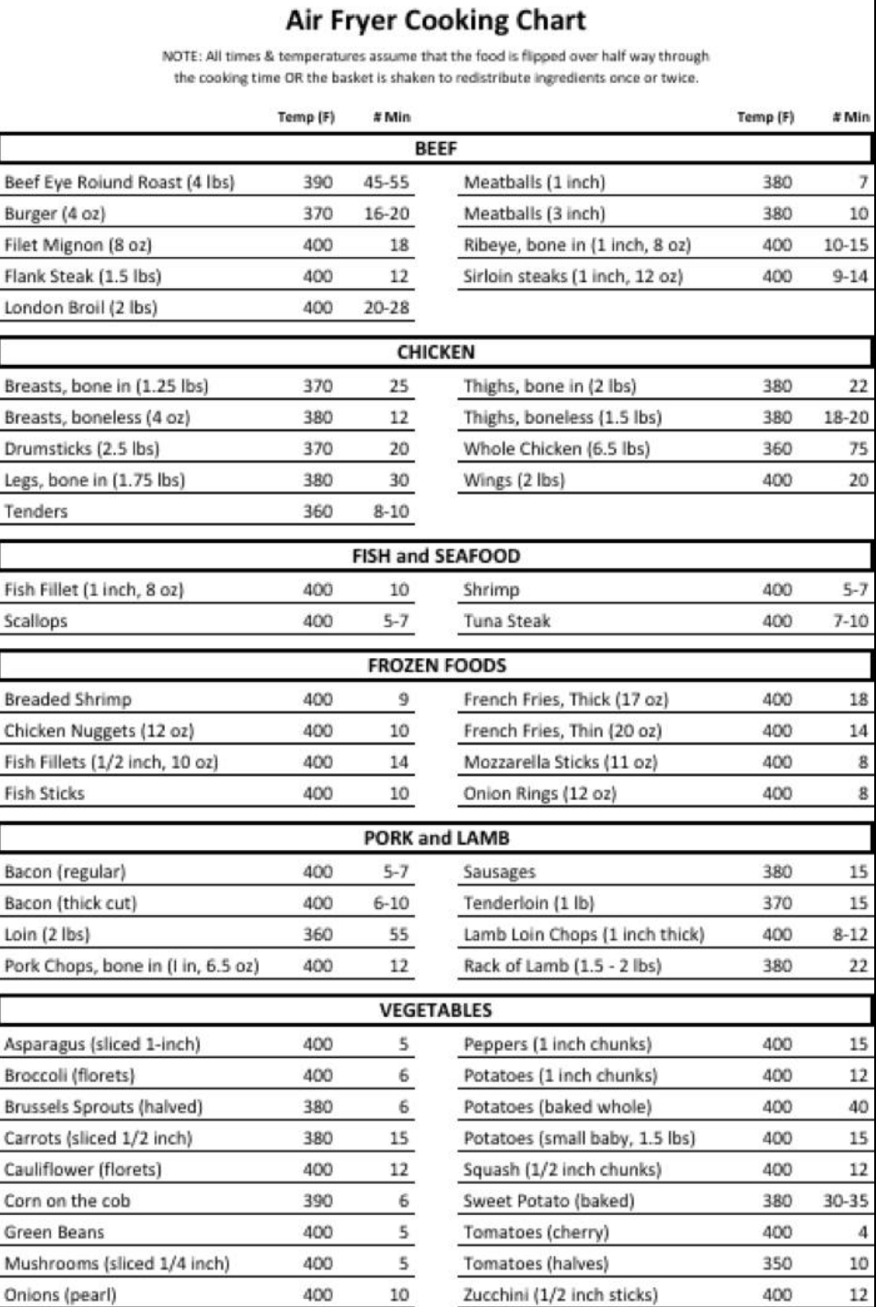 Air Fryer Cooking Chart Air Fryer Cooking Times Air 