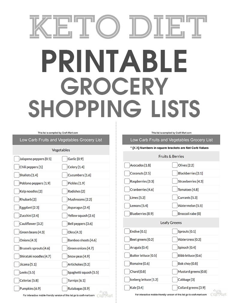 Free Printable Keto Food List Free Printable