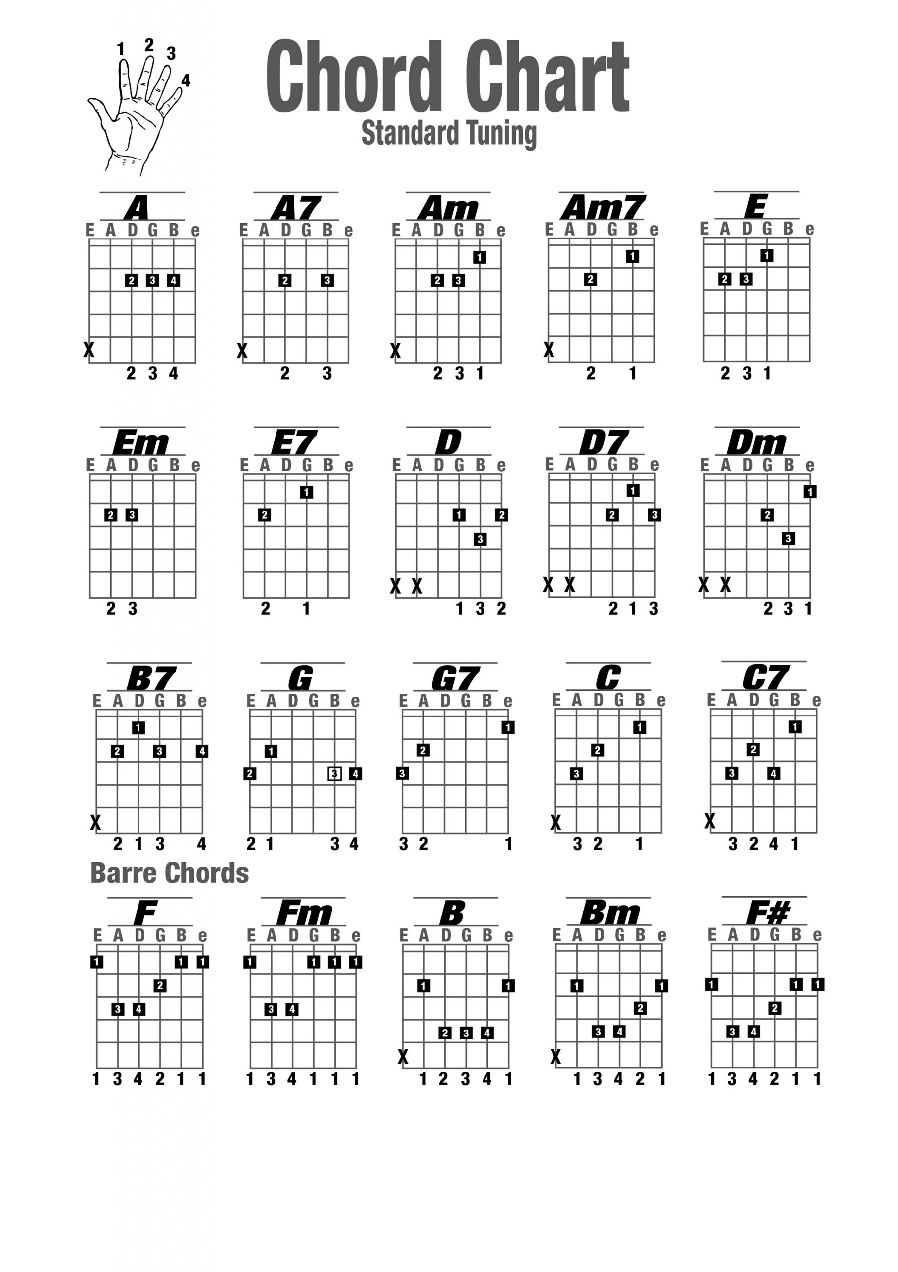 Guitar Cjords Charts Printable Activity Shelter