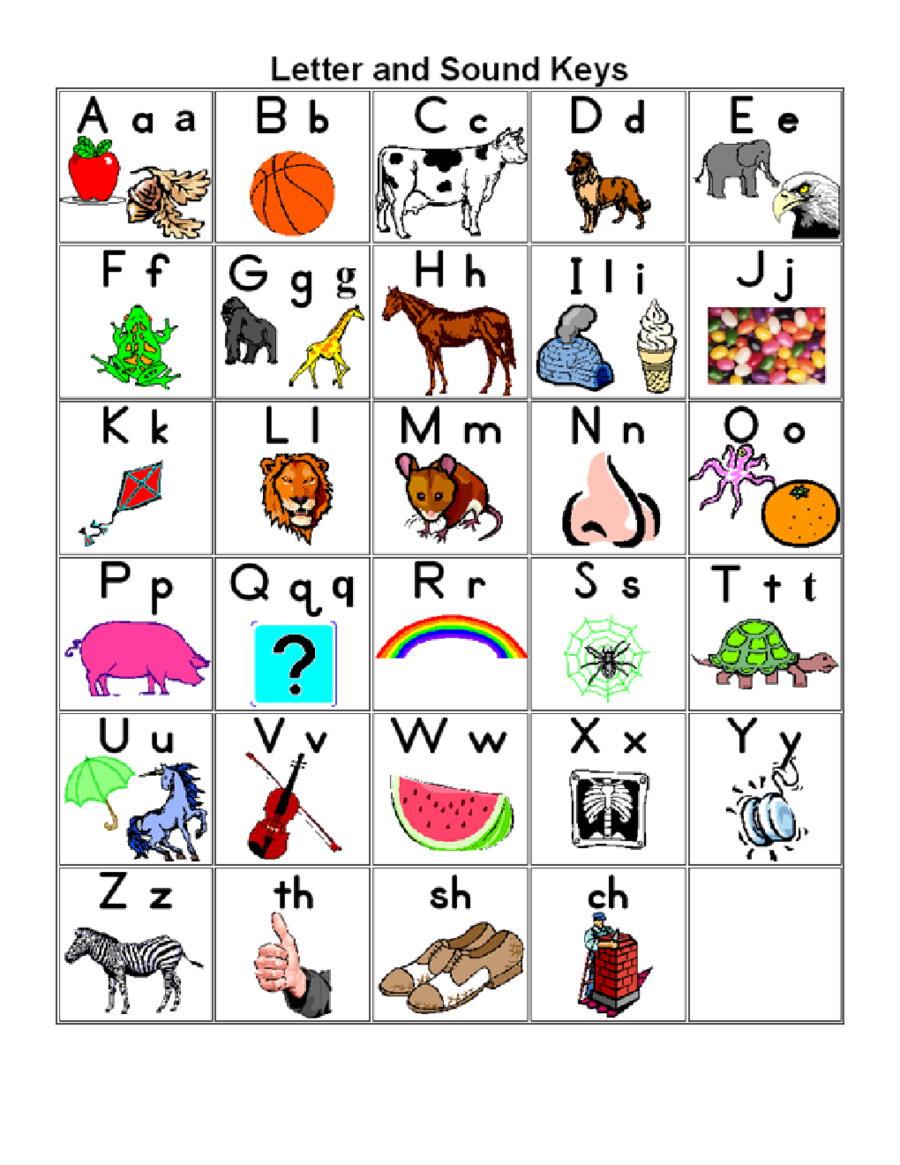 Image Result For Alphabet Chart With Images Abc Chart 