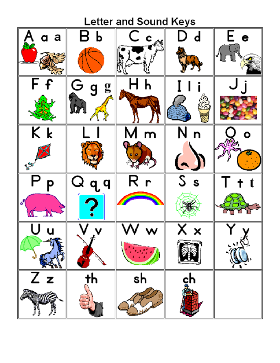 Image Result For Alphabet Chart With Images Abc Chart