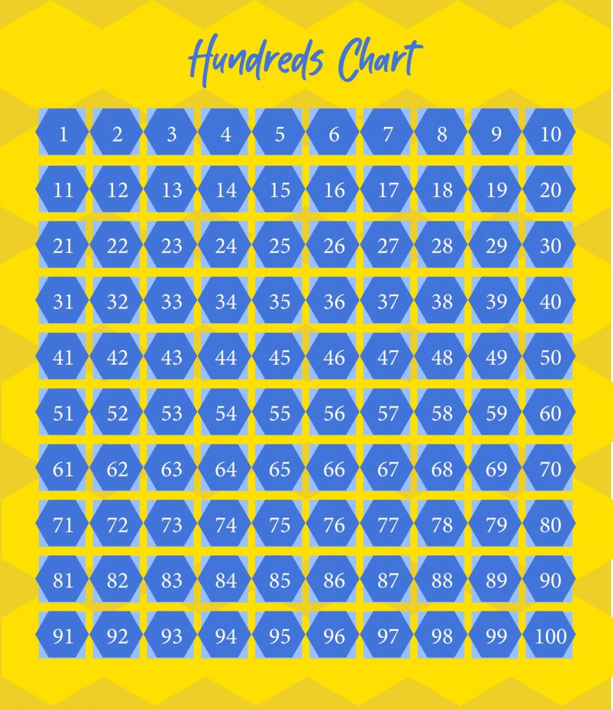 10 Best Hundreds Chart Printable Printablee