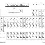 12 Best Images Of Periodic Table Worksheets PDF White