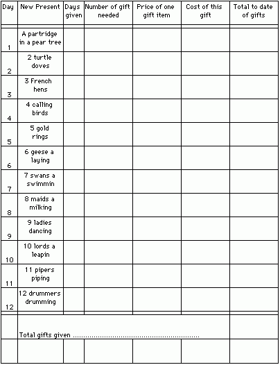 12 Days Of Christmas Math Christmas Math Project Middle