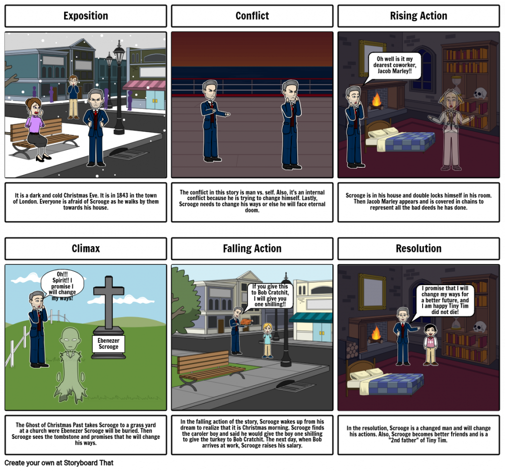 A Christmas Carol Conflicts Worksheet Worksheets Free 